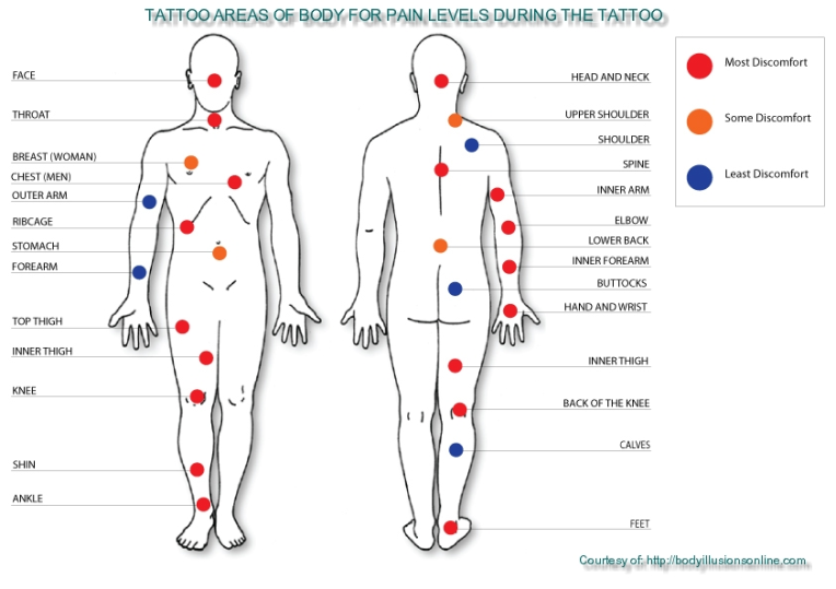 The Inside Scoop: Unraveling the Truth About Inner Forearm Tattoos and Pain